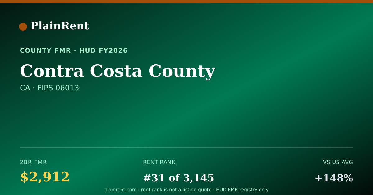 Shareable card for Contra Costa County Fair Market Rent