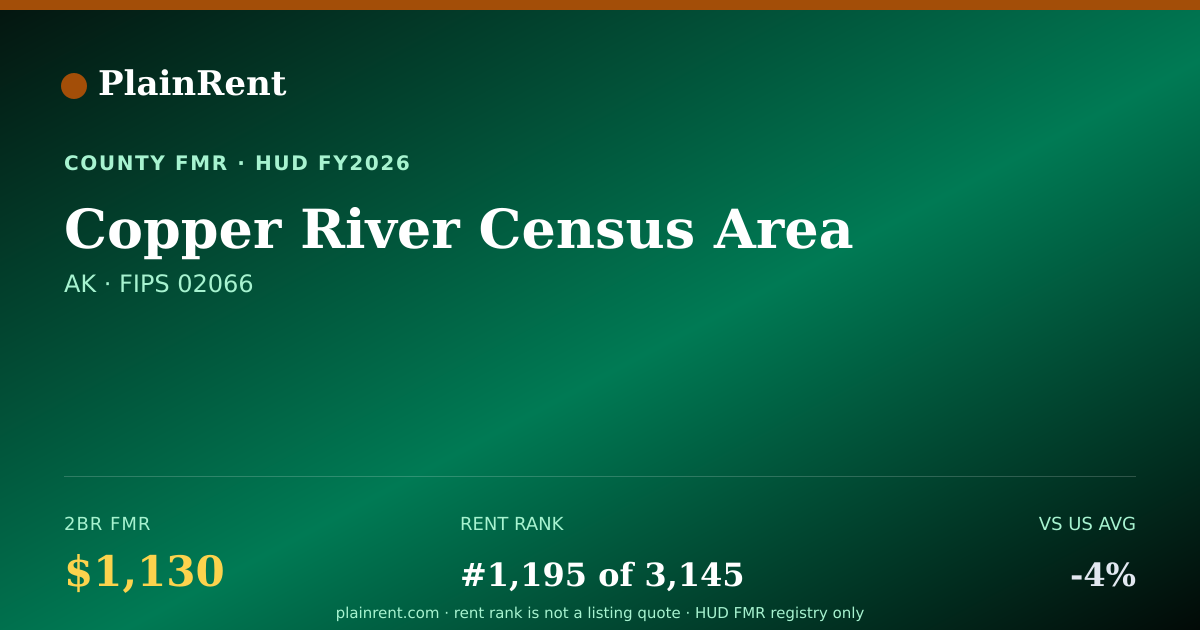 Shareable card for Copper River Census Area Fair Market Rent