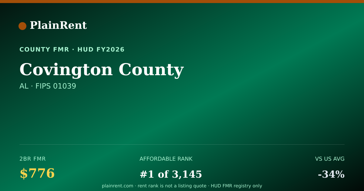 Shareable card for Covington County Fair Market Rent