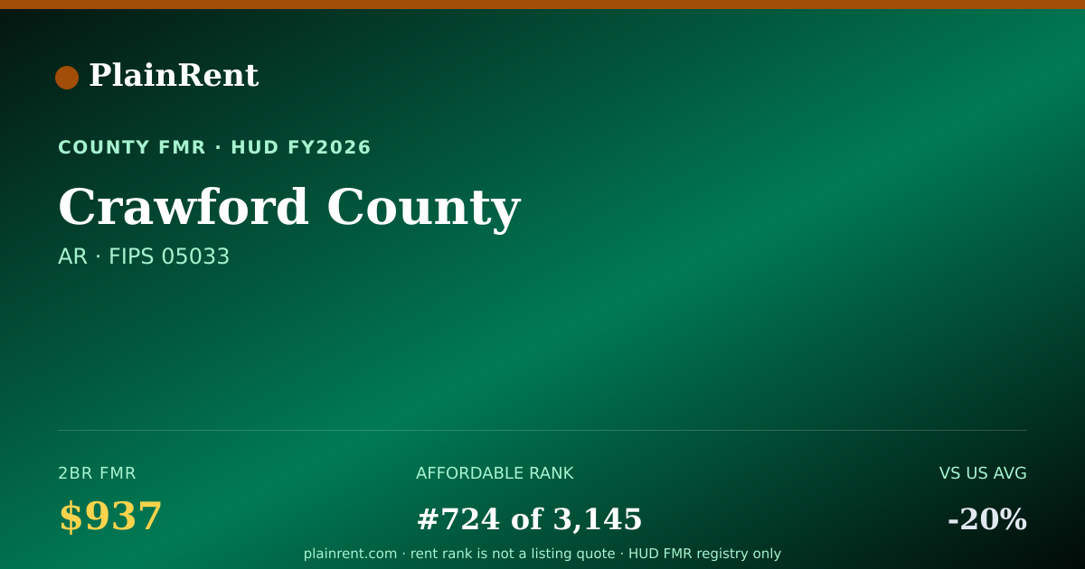 Shareable card for Crawford County Fair Market Rent