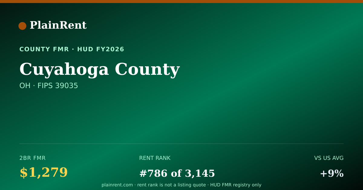 Shareable card for Cuyahoga County Fair Market Rent