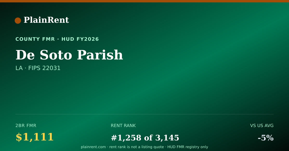Shareable card for De Soto Parish Fair Market Rent