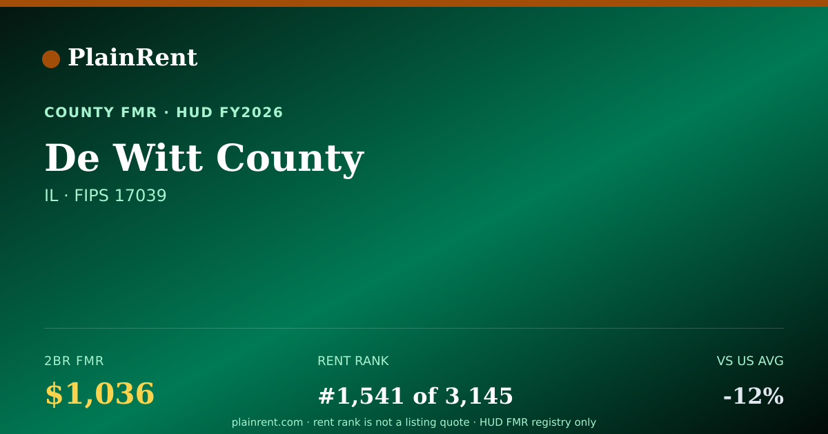 Shareable card for De Witt County Fair Market Rent