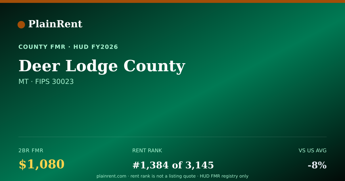 Shareable card for Deer Lodge County Fair Market Rent