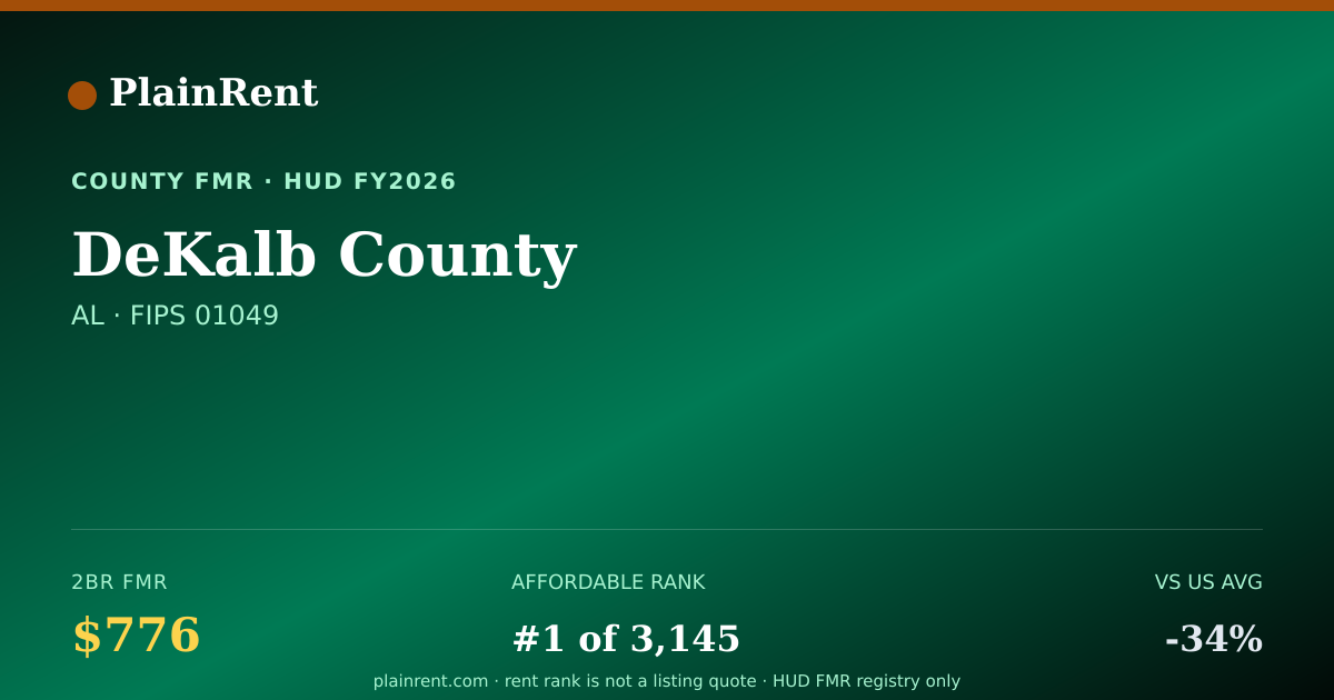 Shareable card for DeKalb County Fair Market Rent