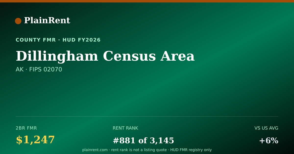 Shareable card for Dillingham Census Area Fair Market Rent