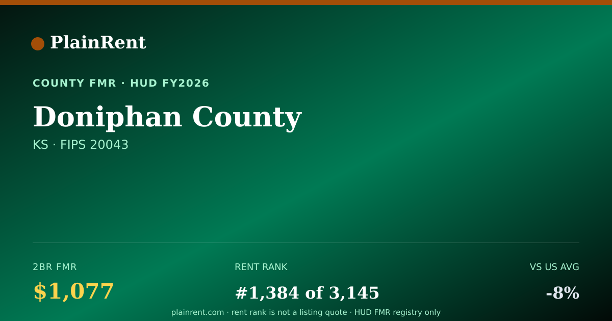 Shareable card for Doniphan County Fair Market Rent
