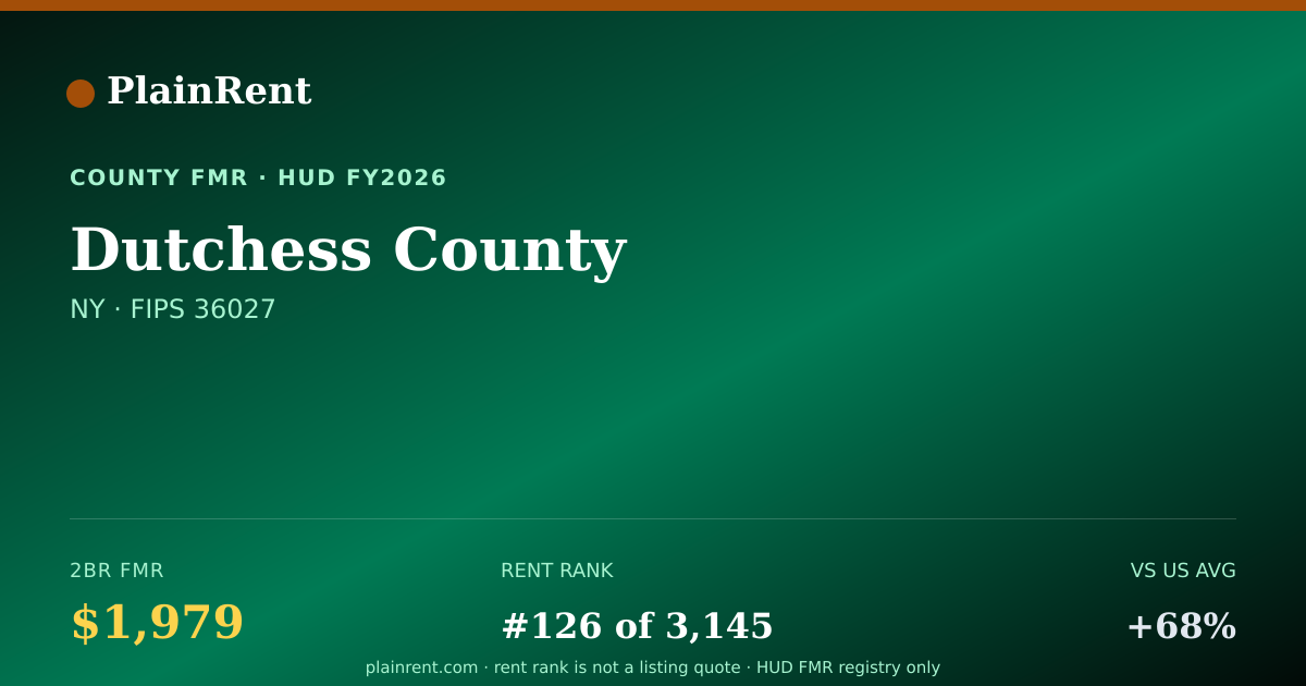 Shareable card for Dutchess County Fair Market Rent
