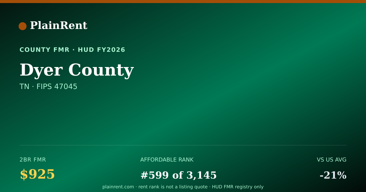 Shareable card for Dyer County Fair Market Rent
