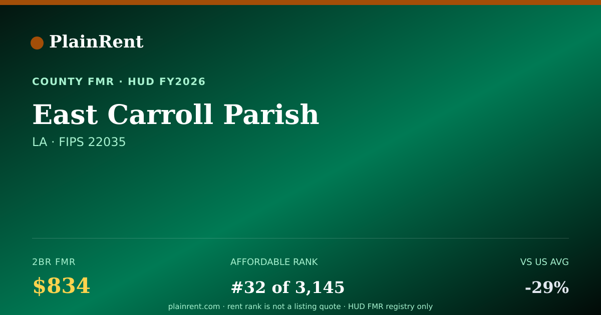 Shareable card for East Carroll Parish Fair Market Rent