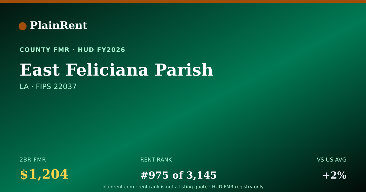 Shareable card for East Feliciana Parish Fair Market Rent