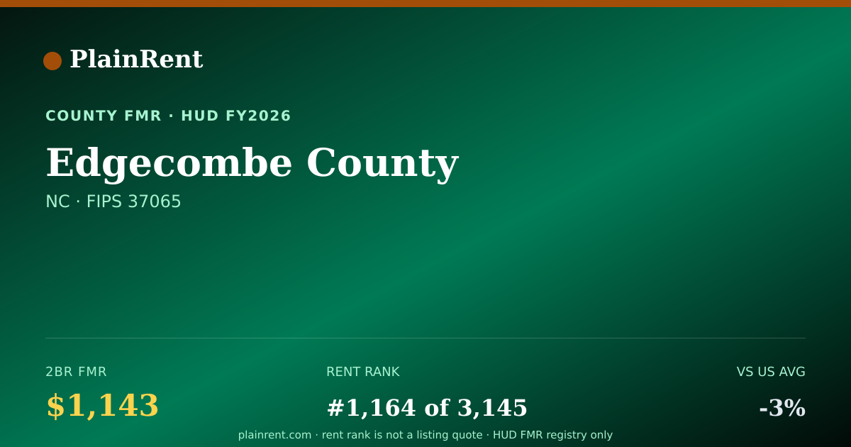 Shareable card for Edgecombe County Fair Market Rent