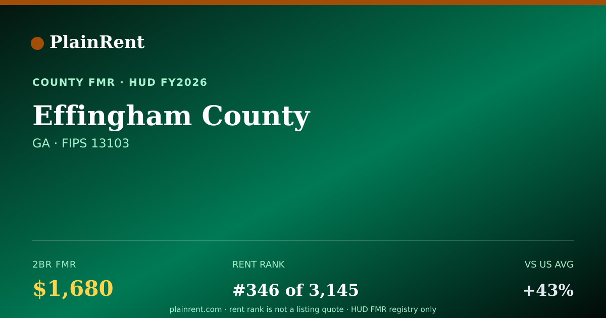 Shareable card for Effingham County Fair Market Rent
