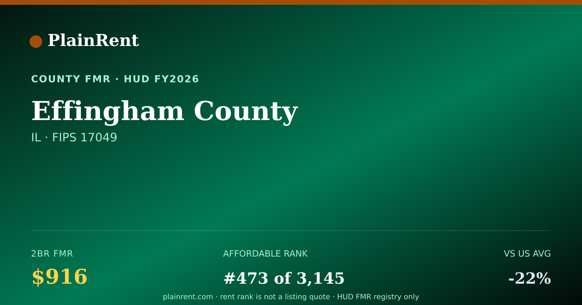Shareable card for Effingham County Fair Market Rent