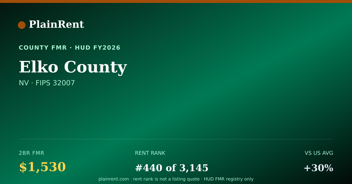 Shareable card for Elko County Fair Market Rent
