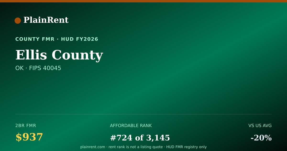 Shareable card for Ellis County Fair Market Rent