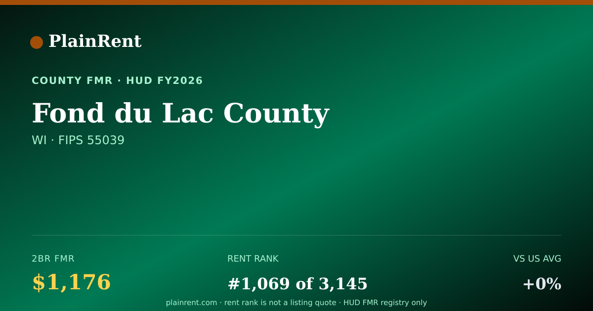 Shareable card for Fond du Lac County Fair Market Rent