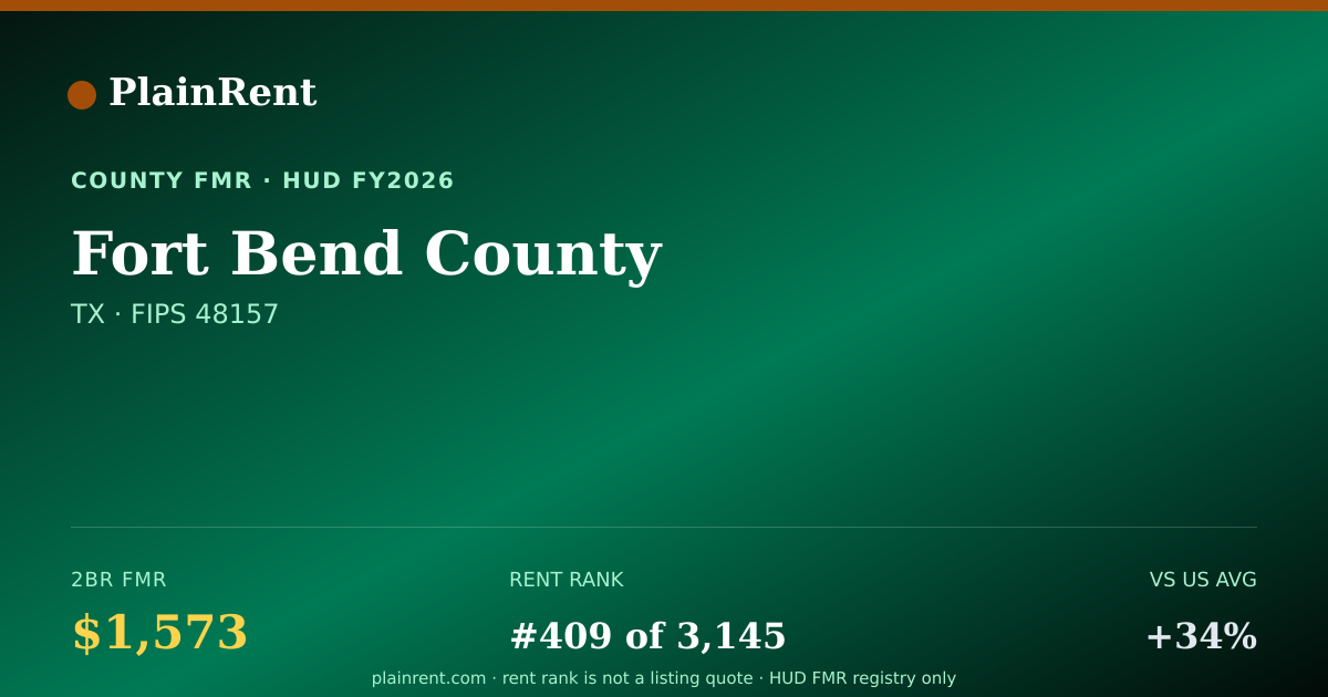 Shareable card for Fort Bend County Fair Market Rent
