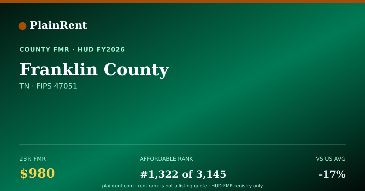 Shareable card for Franklin County Fair Market Rent
