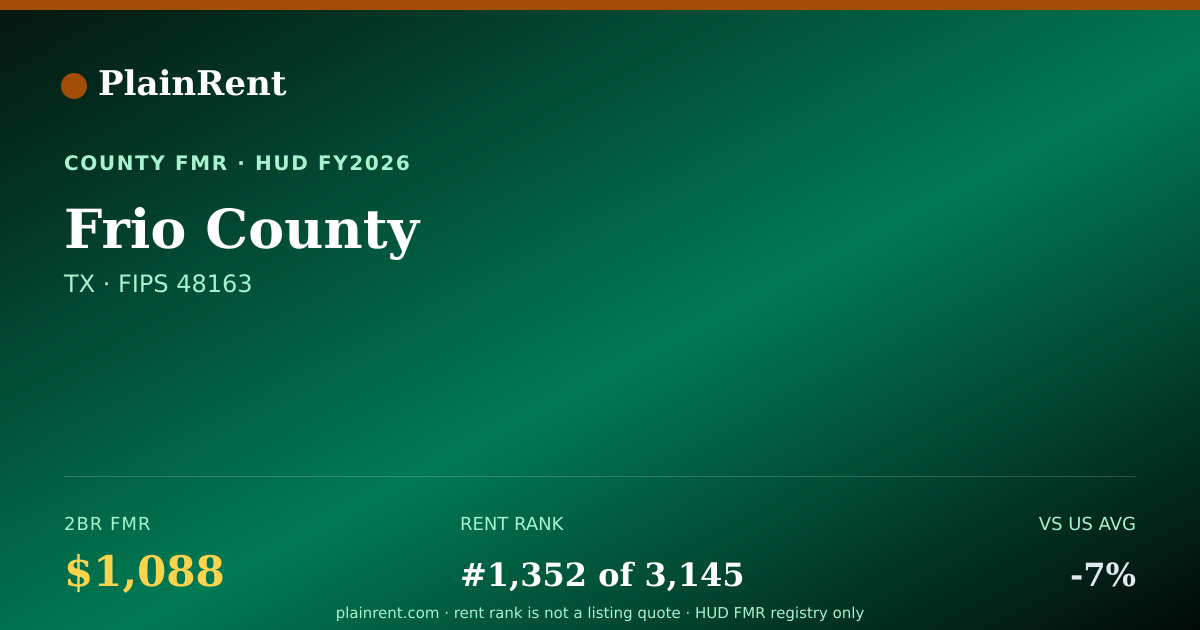 Shareable card for Frio County Fair Market Rent