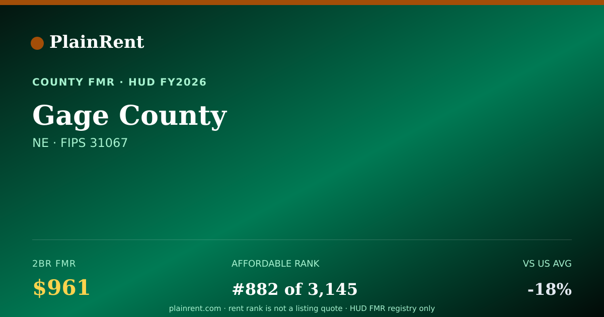 Shareable card for Gage County Fair Market Rent