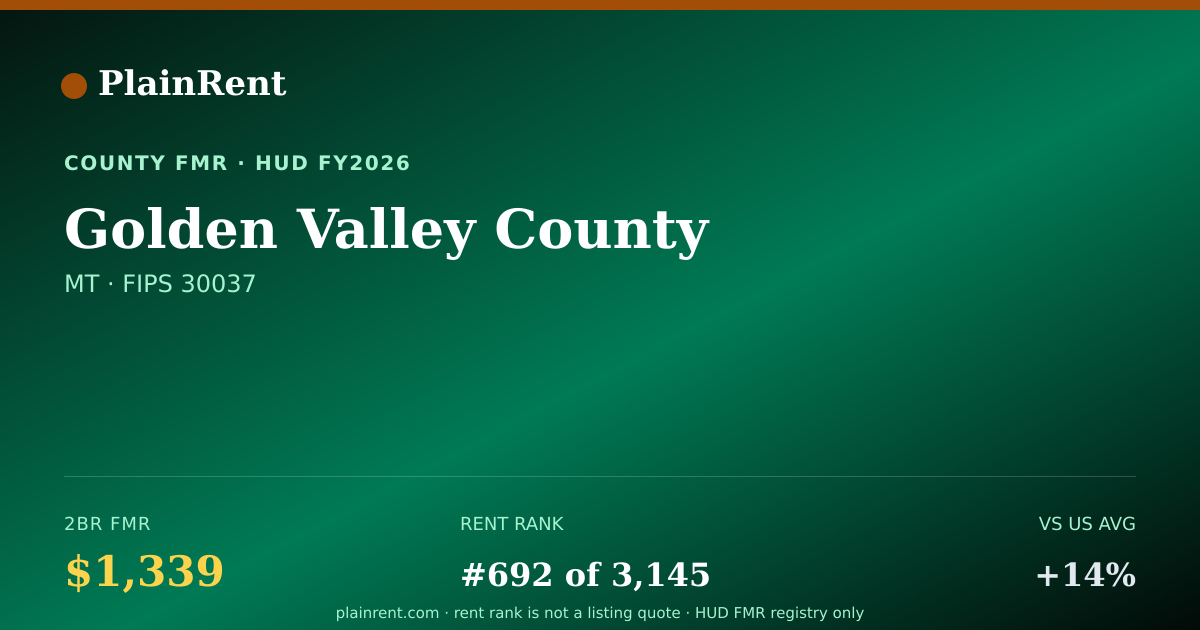 Shareable card for Golden Valley County Fair Market Rent