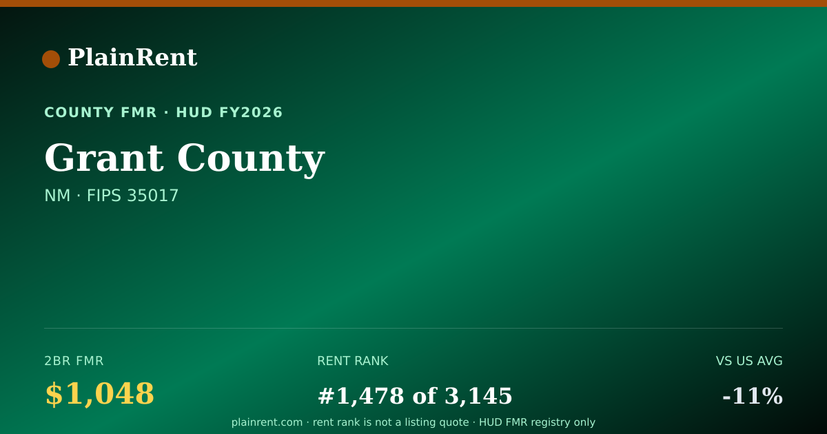 Shareable card for Grant County Fair Market Rent
