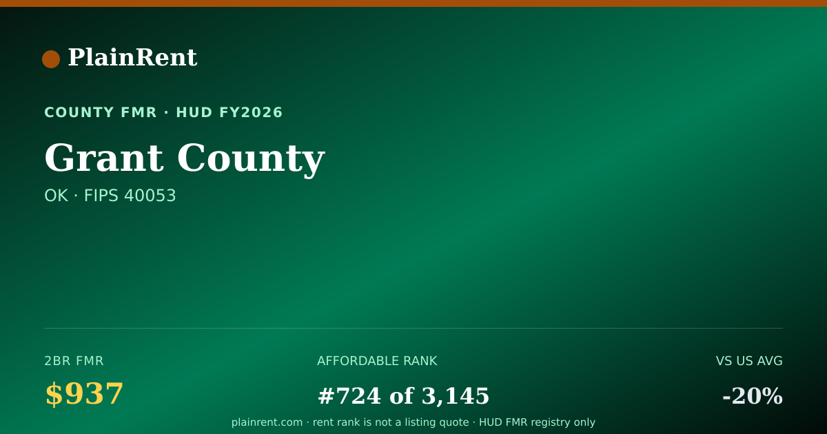 Shareable card for Grant County Fair Market Rent