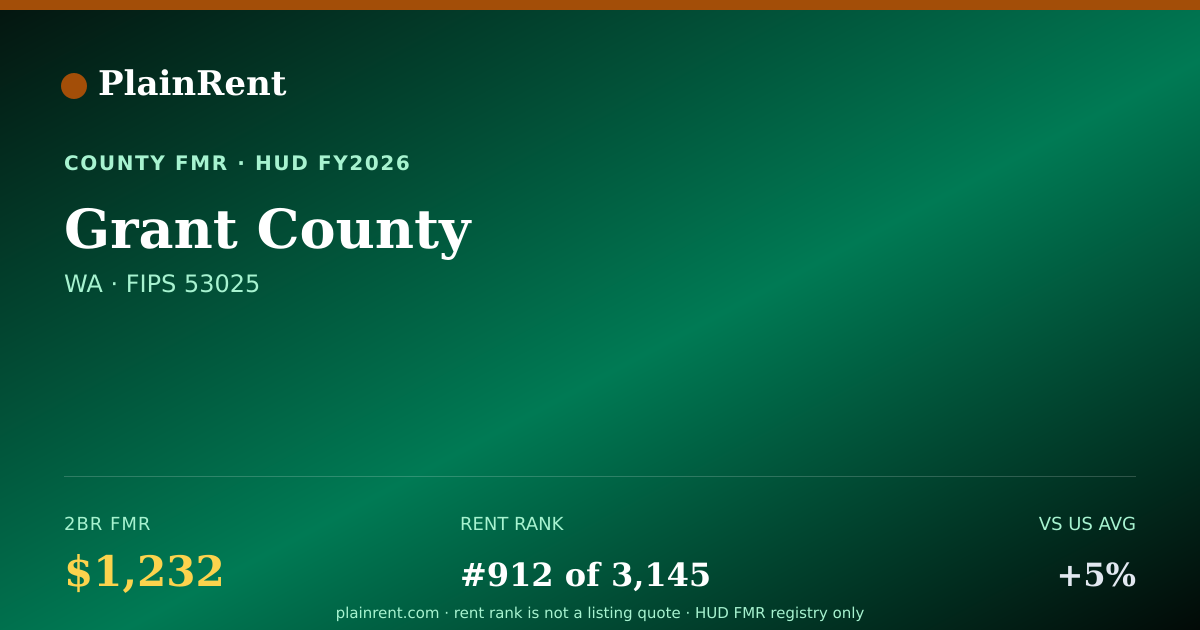 Shareable card for Grant County Fair Market Rent