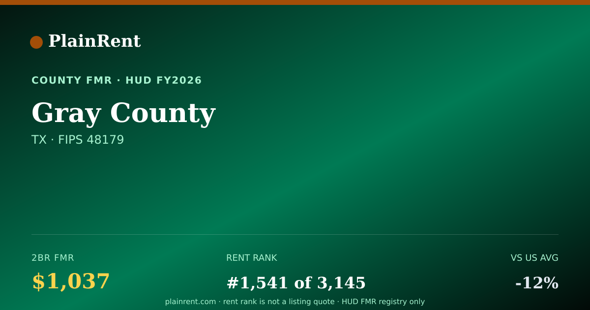 Shareable card for Gray County Fair Market Rent
