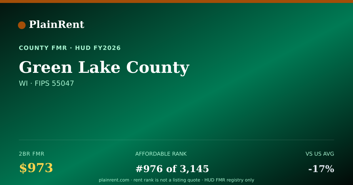 Shareable card for Green Lake County Fair Market Rent