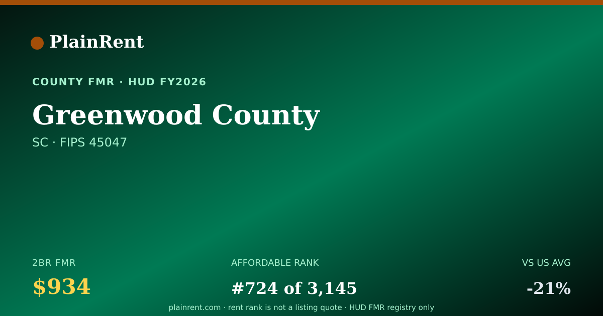 Shareable card for Greenwood County Fair Market Rent