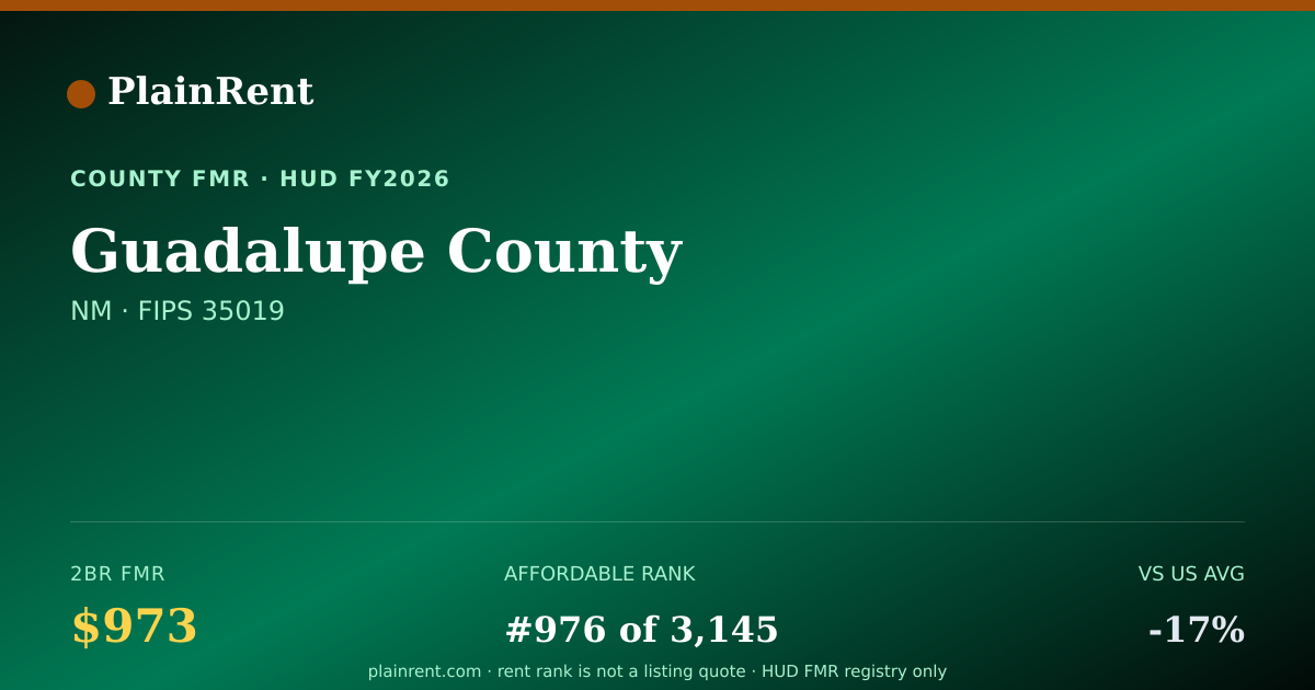 Shareable card for Guadalupe County Fair Market Rent