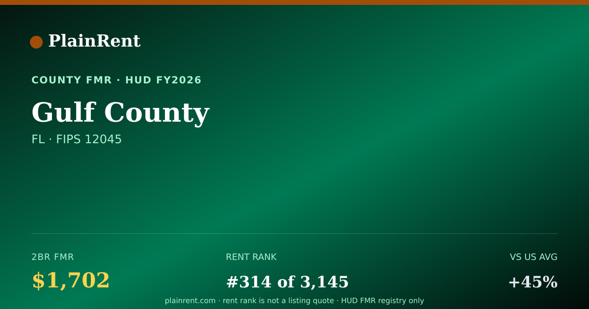 Shareable card for Gulf County Fair Market Rent