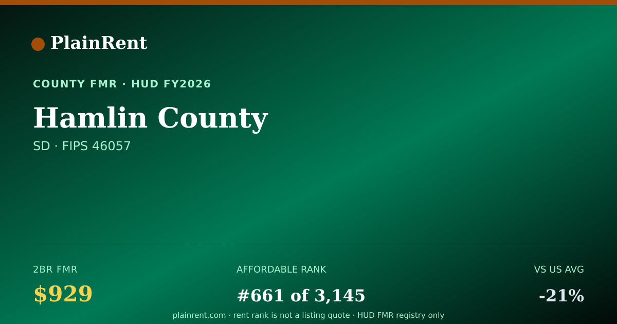 Shareable card for Hamlin County Fair Market Rent