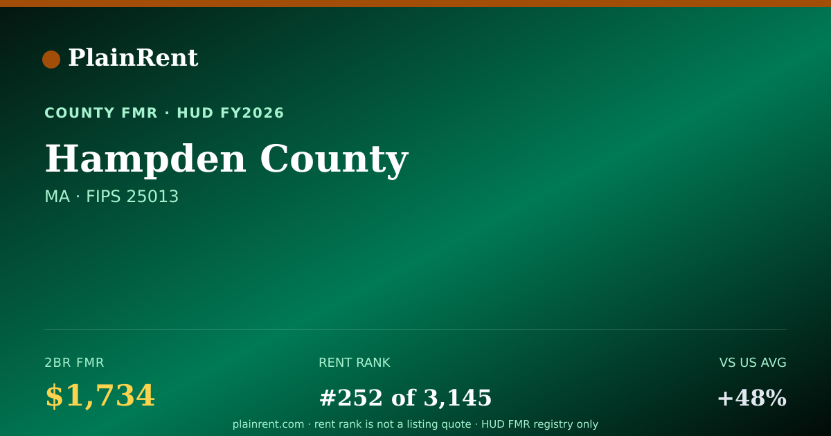 Shareable card for Hampden County Fair Market Rent