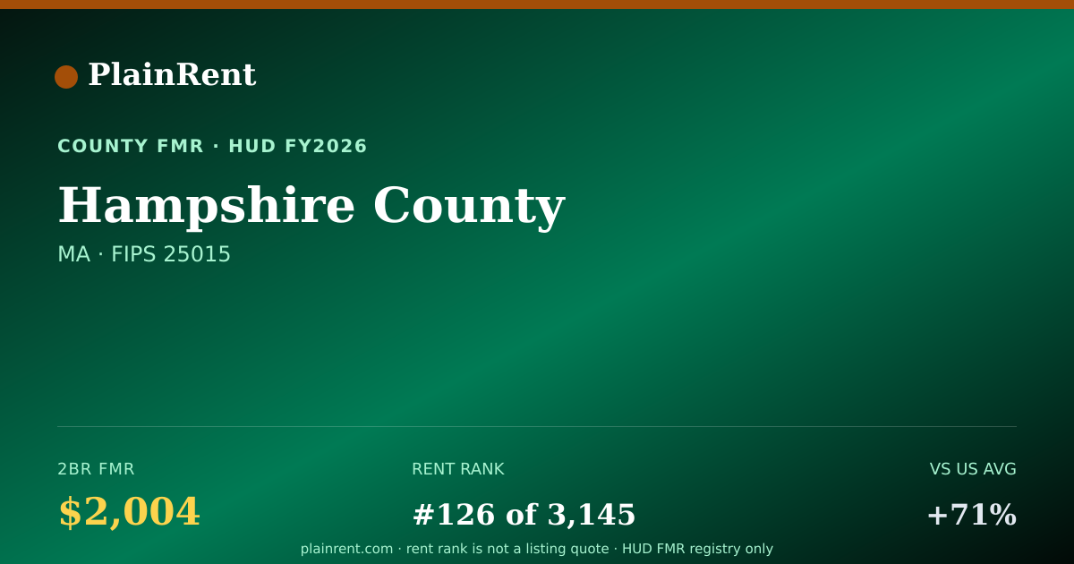 Shareable card for Hampshire County Fair Market Rent