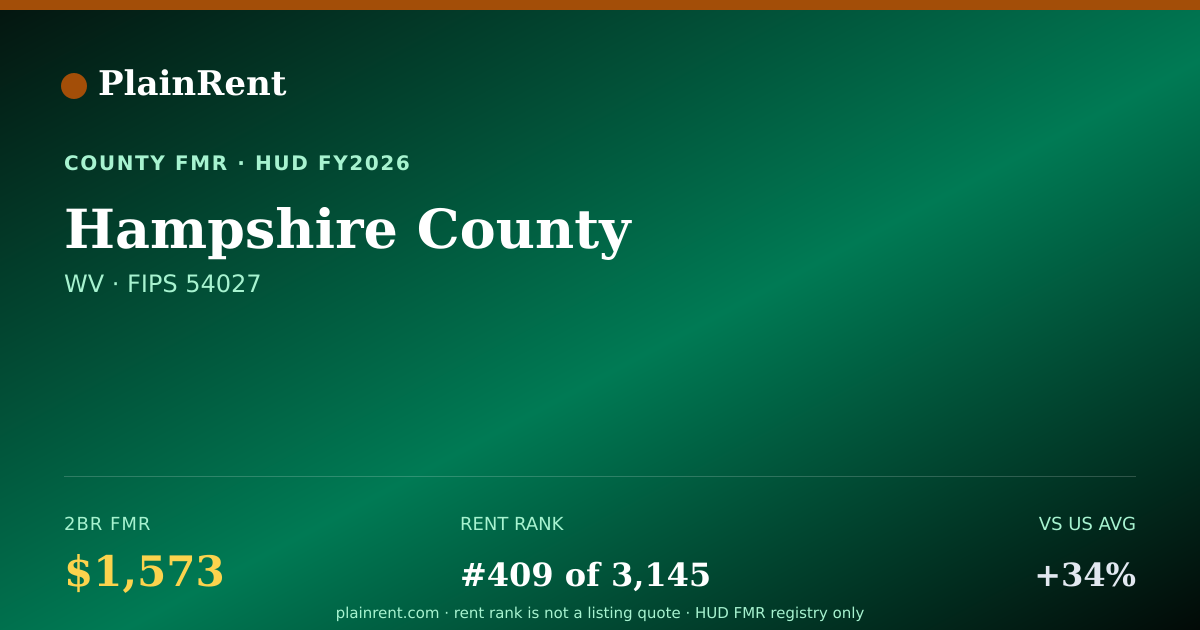Shareable card for Hampshire County Fair Market Rent