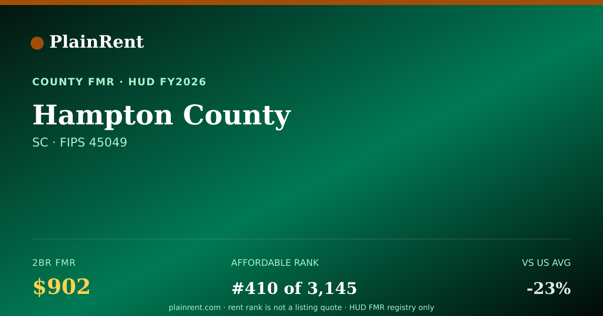 Shareable card for Hampton County Fair Market Rent