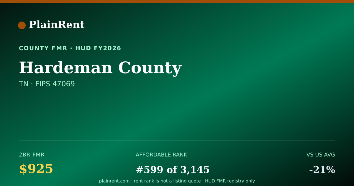 Shareable card for Hardeman County Fair Market Rent