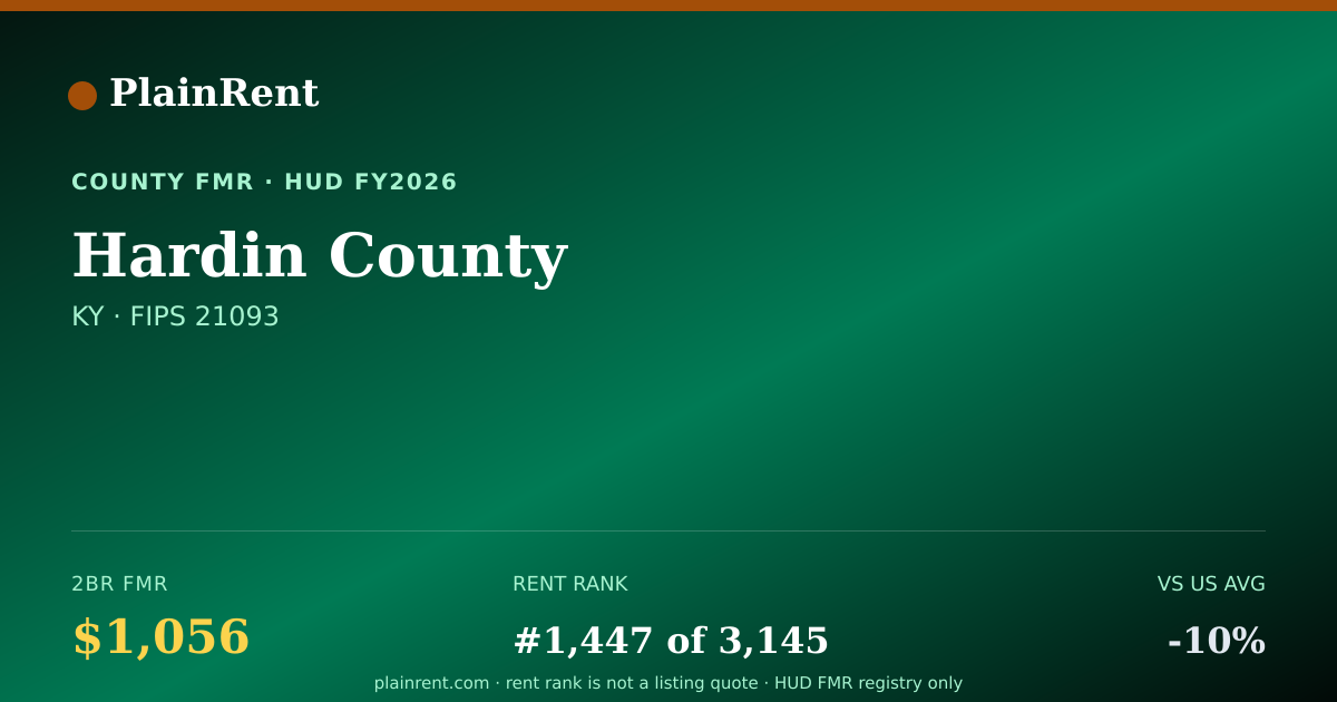 Shareable card for Hardin County Fair Market Rent