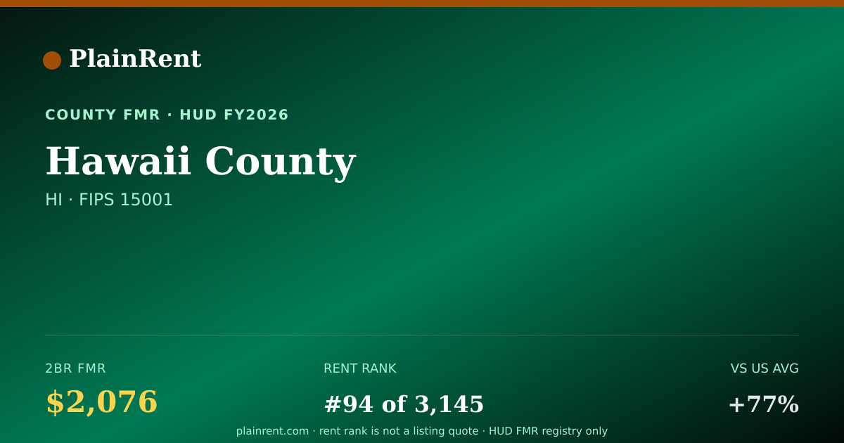 Shareable card for Hawaii County Fair Market Rent