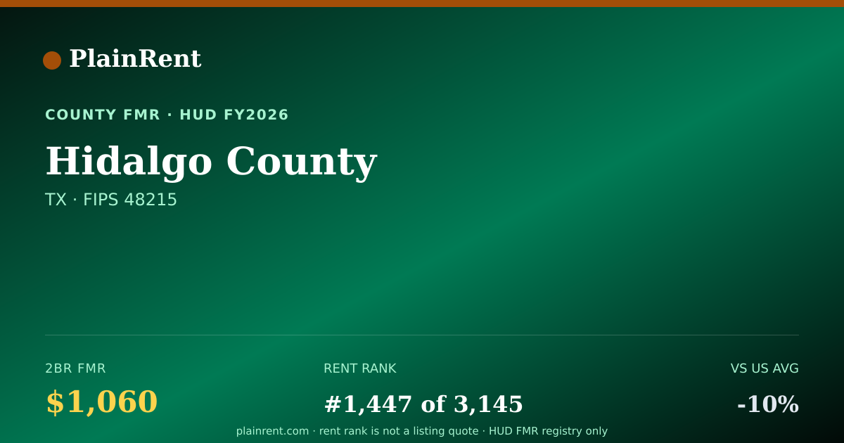 Shareable card for Hidalgo County Fair Market Rent