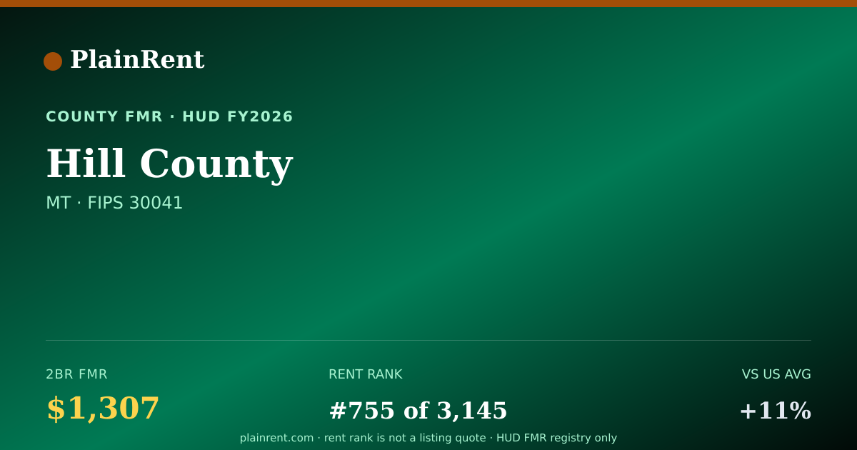 Shareable card for Hill County Fair Market Rent