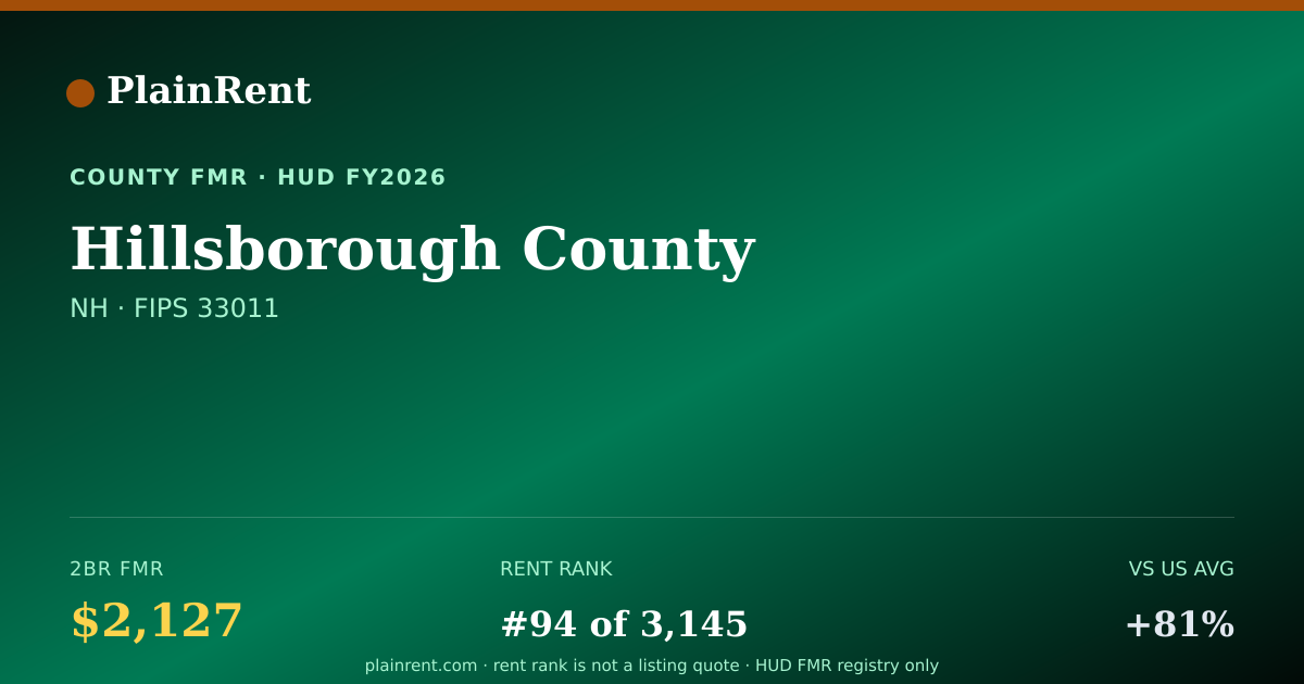 Shareable card for Hillsborough County Fair Market Rent