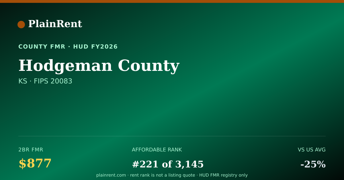 Shareable card for Hodgeman County Fair Market Rent