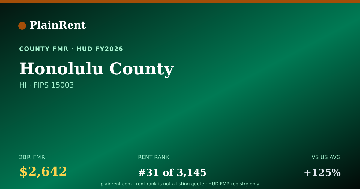 Shareable card for Honolulu County Fair Market Rent