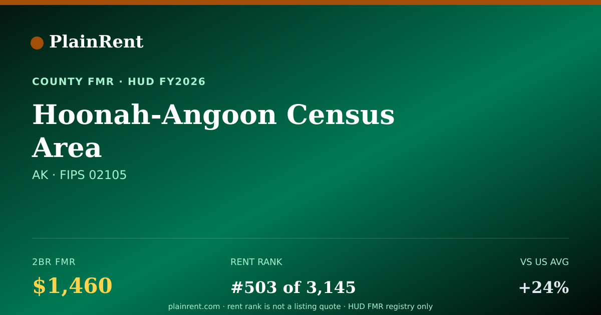 Shareable card for Hoonah-Angoon Census Area Fair Market Rent