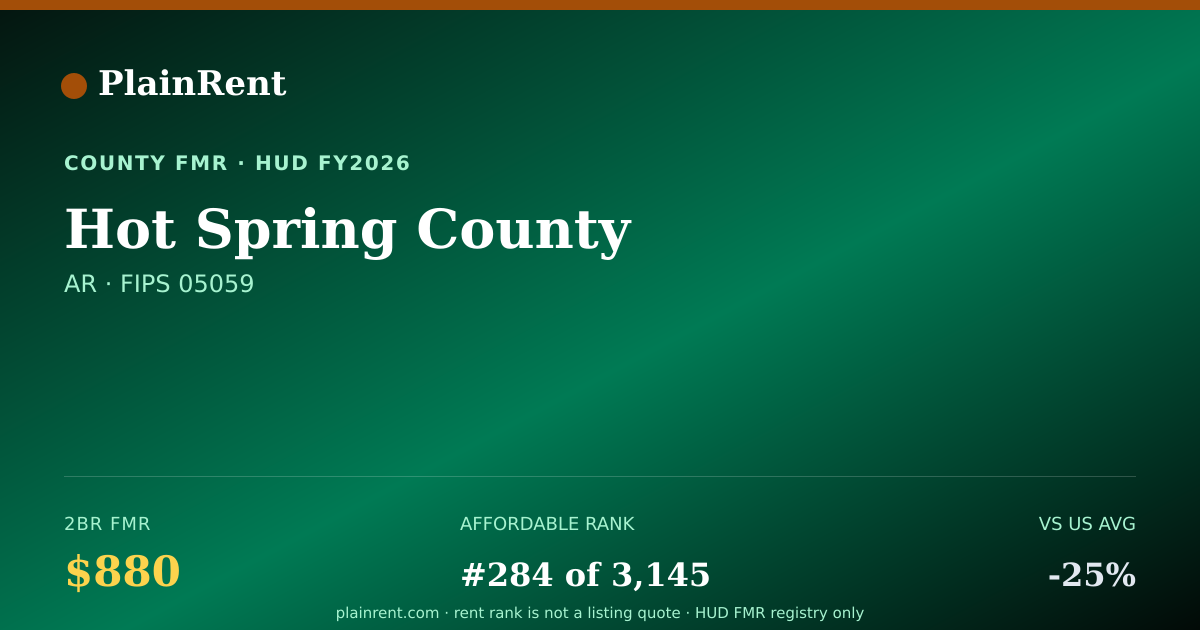 Shareable card for Hot Spring County Fair Market Rent