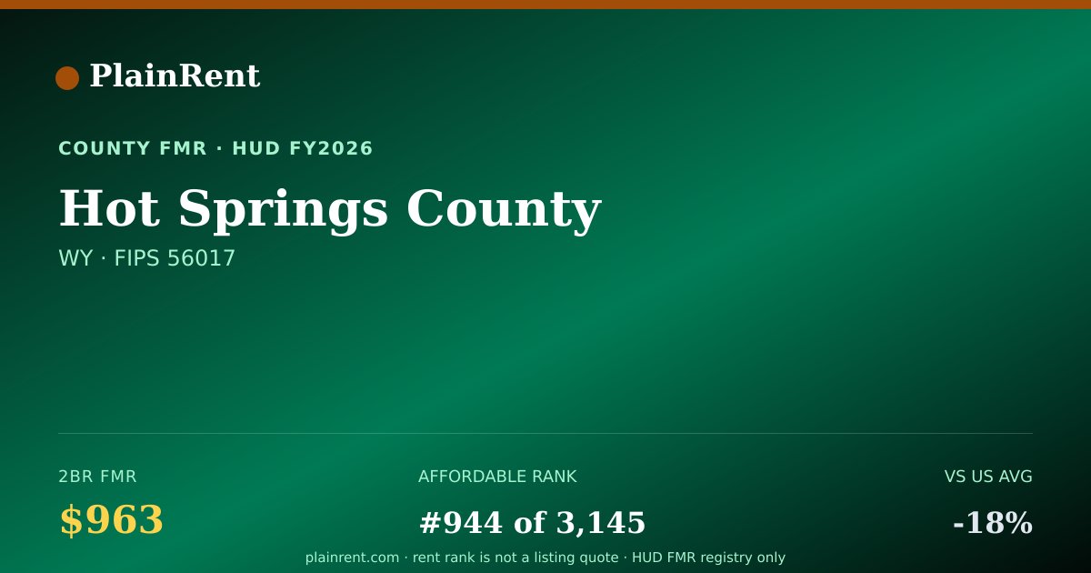 Shareable card for Hot Springs County Fair Market Rent